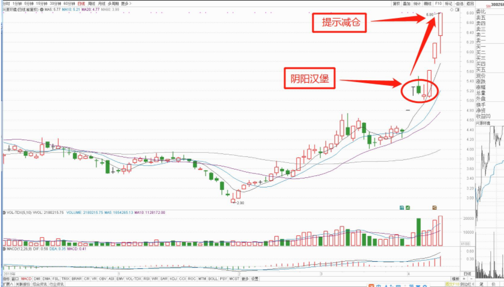 股票飛馬形態(tài) 該不該跟進買入？.png