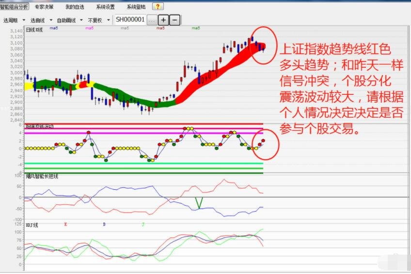 股票多头趋势右手交易的优缺点