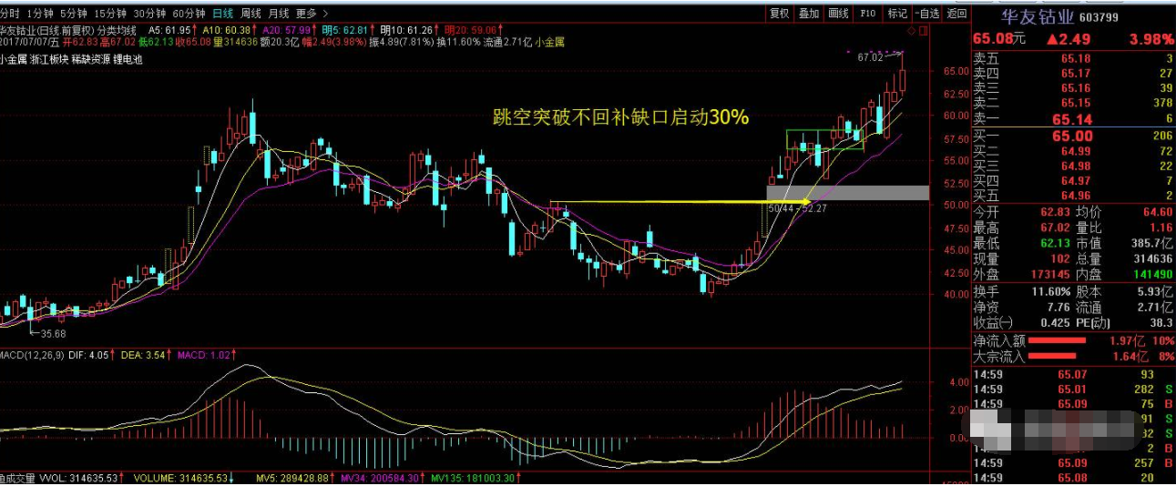 股票上漲缺口 有缺口如何操作買賣.png 股票上漲缺口 有缺口如何操作買賣.png