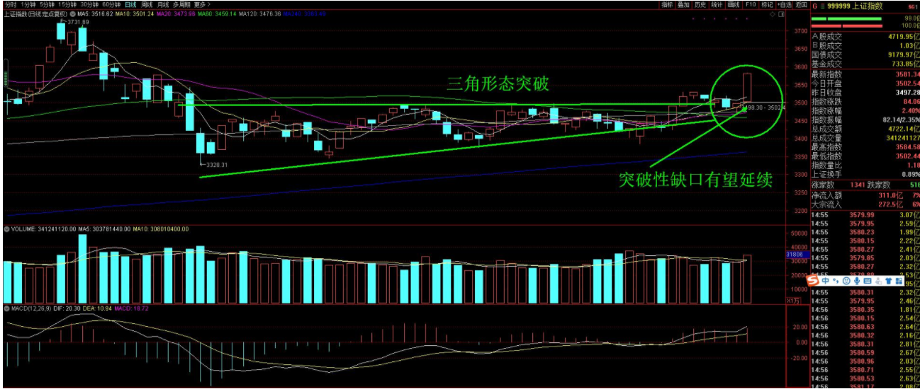 股票上漲缺口 有缺口如何操作買賣2.png 股票上漲缺口 有缺口如何操作買賣2.png