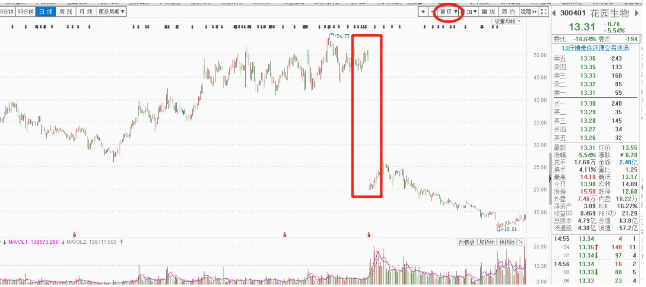 股票復權買賣 &nbsp;股票復權的重要性.png