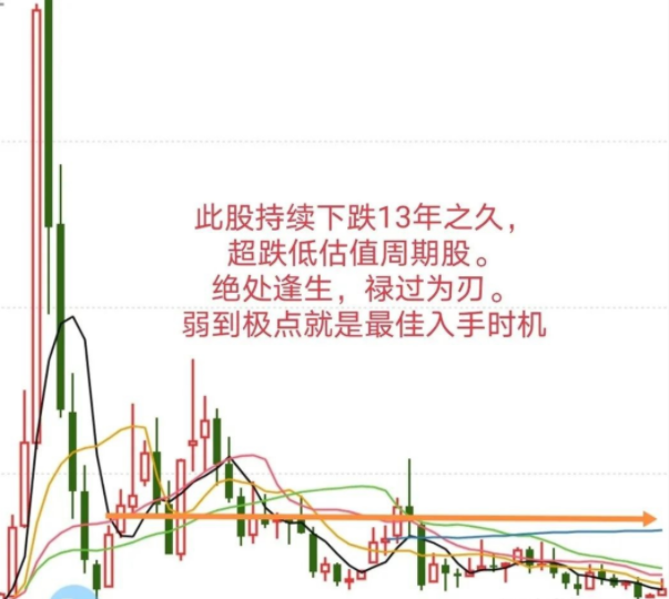 股票如何选票 选股的几大要点