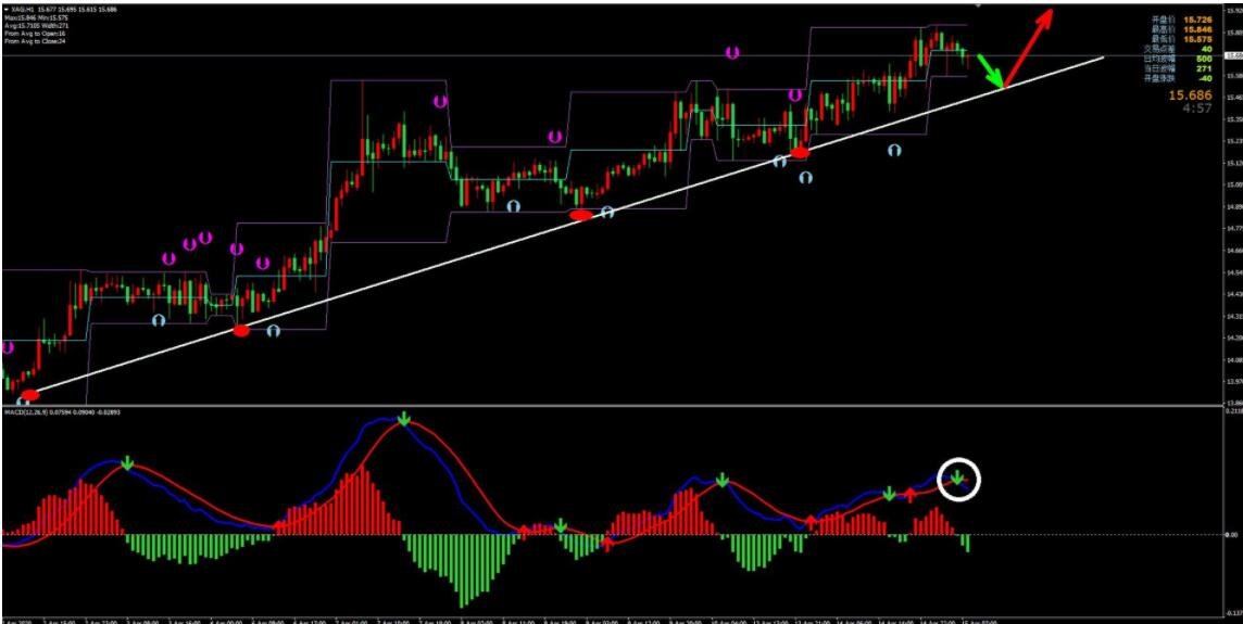 股票啟動(dòng)標(biāo)志 三大預(yù)判買點(diǎn)的標(biāo)志.jpg 股票啟動(dòng)標(biāo)志 三大預(yù)判買點(diǎn)的標(biāo)志.jpg