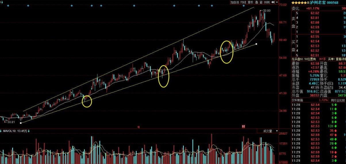 股票啟動(dòng)標(biāo)志 三大預(yù)判買點(diǎn)的標(biāo)志2.jpg 股票啟動(dòng)標(biāo)志 三大預(yù)判買點(diǎn)的標(biāo)志2.jpg