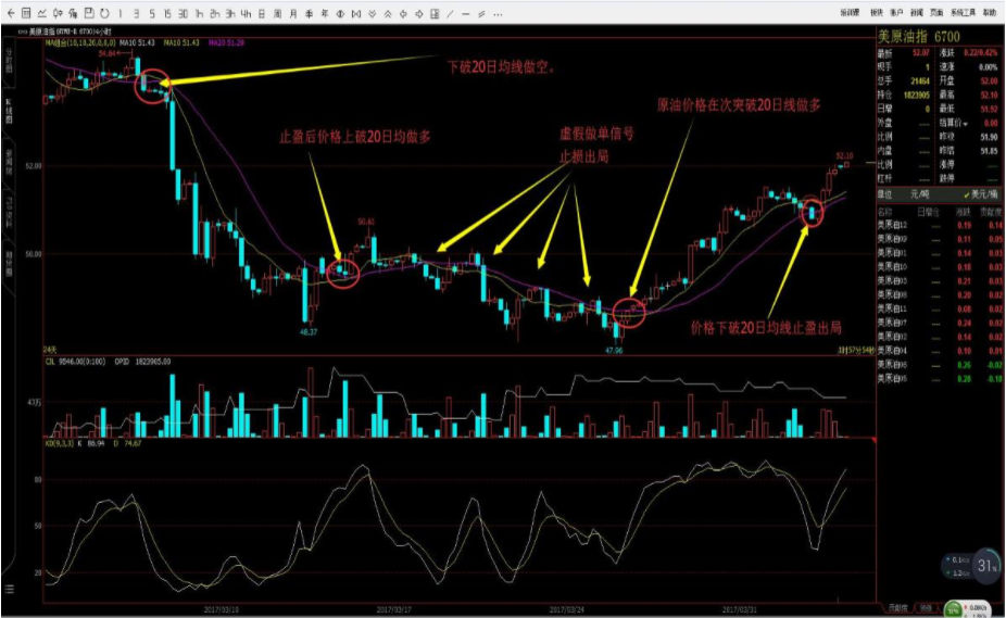 股票海龜公式 &nbsp;揭秘投資中的海龜思維2.png