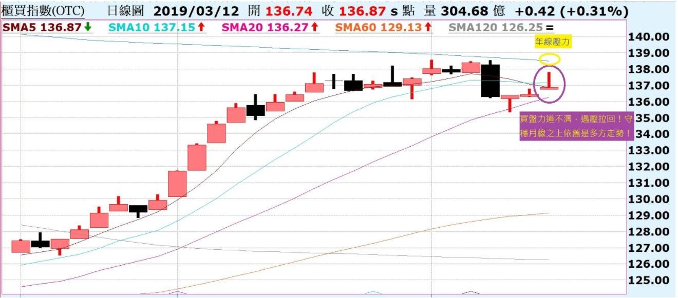 股票高開(kāi)避雷針 遇見(jiàn)避雷針不要買(mǎi)入盡快逃跑！.jpg