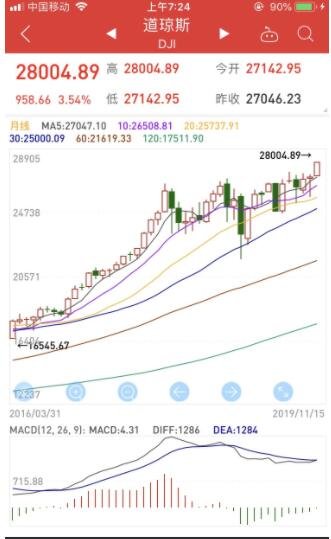 股票高開(kāi)避雷針 遇見(jiàn)避雷針不要買(mǎi)入盡快逃跑.jpg