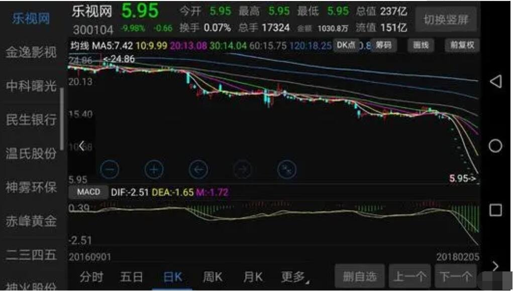 股票實施ST 買ST股要承受的風(fēng)險有哪些？.jpg