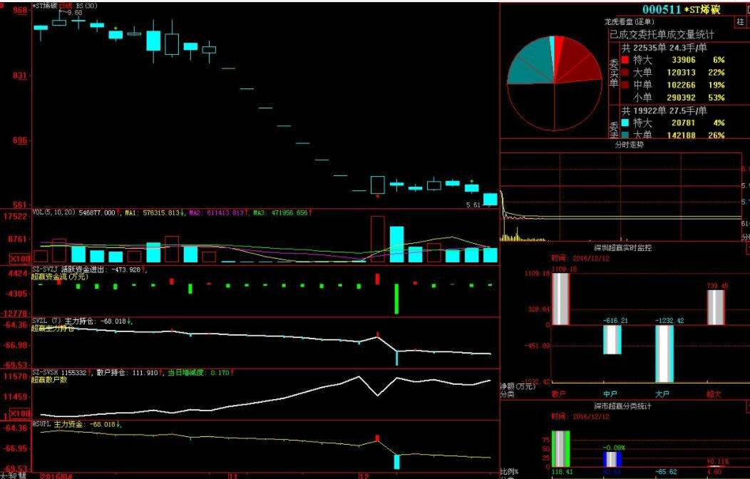 股票實施ST 買ST股要承受的風(fēng)險有哪些.jpg