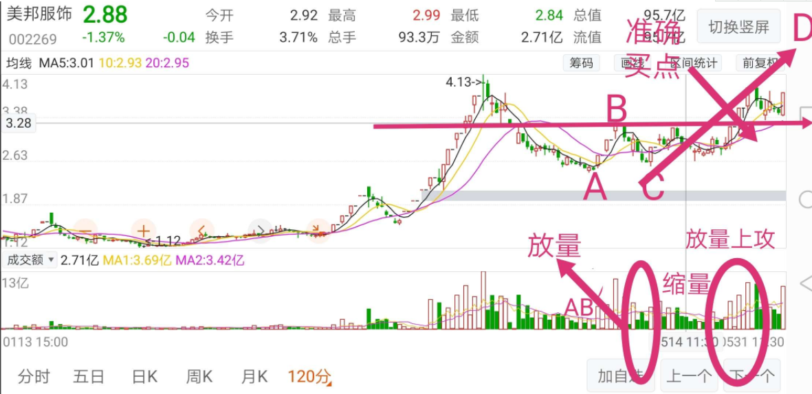 股票攤低成本的方法有哪些 攤低成本的重要性和必要性.png