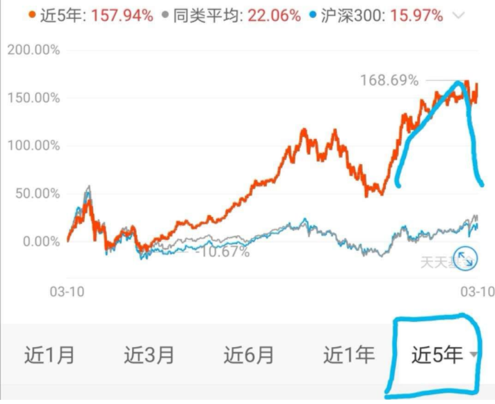 股票攤低成本的方法有哪些 攤低成本的重要性和必要性2.png