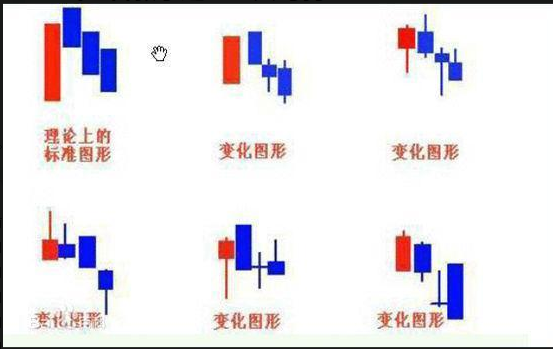股票烏鴉形態(tài) 遇到后盡快脫手止跌.png