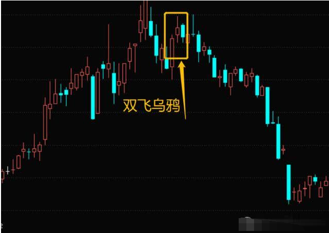 股票烏鴉形態(tài) 遇到后盡快脫手止跌2.png