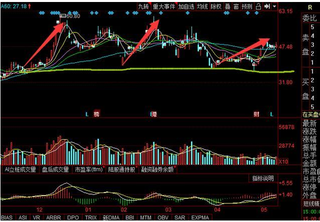 股票長線能賺 還是短線操作能賺？.png