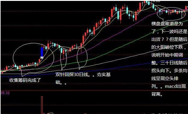 股票長線能賺 還是短線操作能賺？2.png