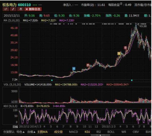 股票長期低估 &nbsp;能投資低估的股票嗎？.png