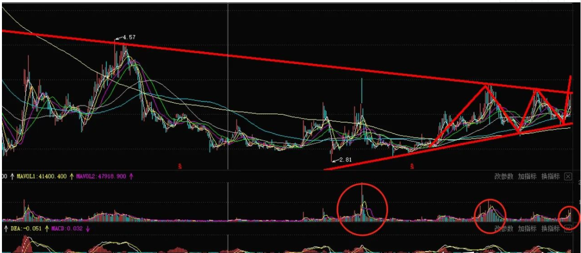 股票長期低估 &nbsp;能投資低估的股票嗎？？.png