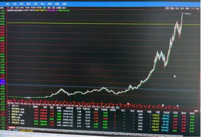 股票有惡莊家 莊家怎么控制股價(jià)？？.png