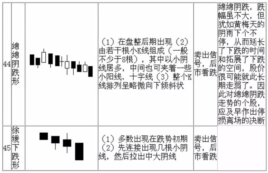 股票影線知識 利用K線進行投資分析.png 股票影線知識 利用K線進行投資分析.png
