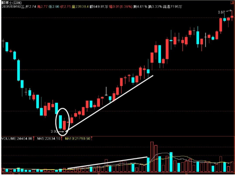 股票影線知識 利用K線進行投資分析2.png 股票影線知識 利用K線進行投資分析2.png