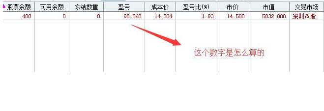 股票盈利利率 &nbsp;買(mǎi)股票的重要衡量條件2.png