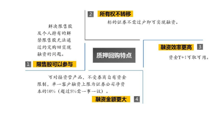 质押股票跌了怎么办 质押股下跌是否会爆仓.png