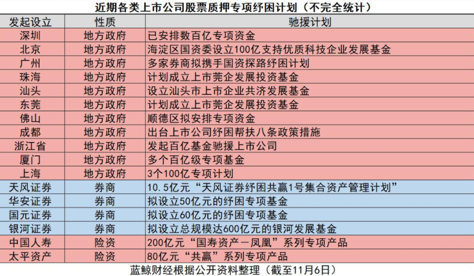 质押股票跌了怎么办 质押股下跌是否会爆仓？.png