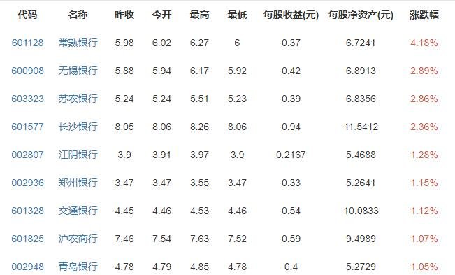 工商银行股票多少万亿工商银行股票值得长期持有吗