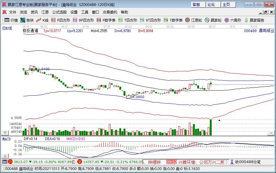 晨鳴紙業(yè).jpg 晨鳴紙業(yè).jpg