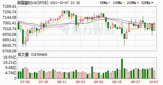 K圖 FTSE_0