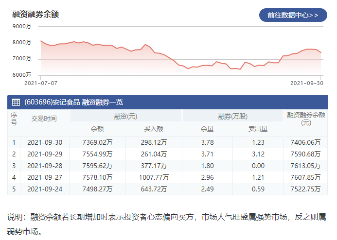 安記食品.png 安記食品.png