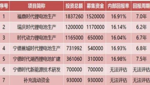 公司增发股票是好是坏
