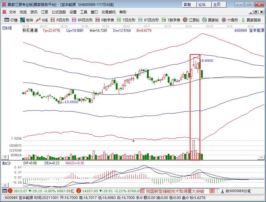 寶豐能源.jpg 寶豐能源.jpg