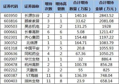 股票增持还跌是什么回事股东增减持对于股价有什么影响