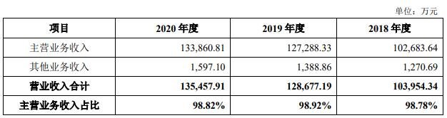 公司营业收入的构成情况.jpg