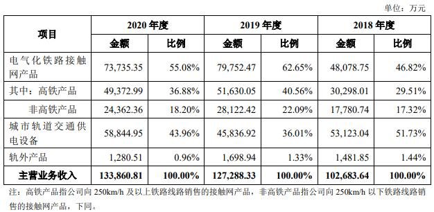 公司主营业务的构成情况.jpg