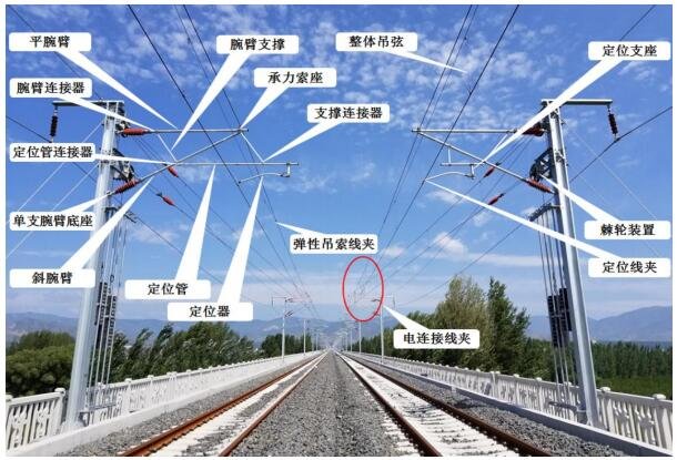 公司接觸網(wǎng)產(chǎn)品在電氣化鐵路中部分應(yīng)用場景.jpg