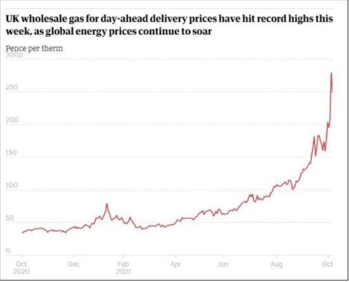 英国天然气价格飙升37%.jpg