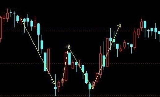 股票w形后市.jpg 股票w形后市.jpg