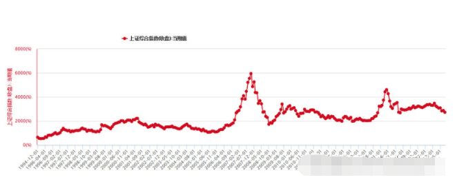股票的歷史圖 了解股市價(jià)格波動(dòng)的原因-1.png 股票的歷史圖 了解股市價(jià)格波動(dòng)的原因-1.png