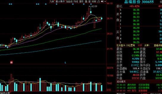 中小盤的股票.jpg 中小盤的股票.jpg