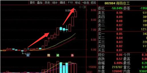 2022年btc熊市会跌到多少