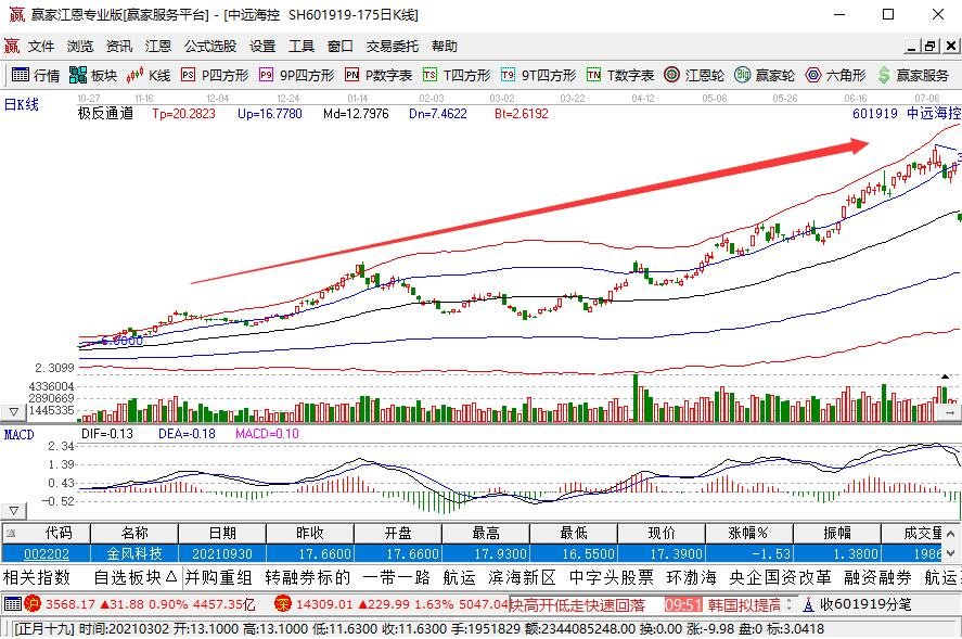 股票拉升中期是什么意思股票拉升时期有什么特征
