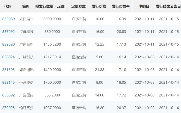 股票中簽很難 有哪些中簽的小技巧可以提高中簽概率？.png