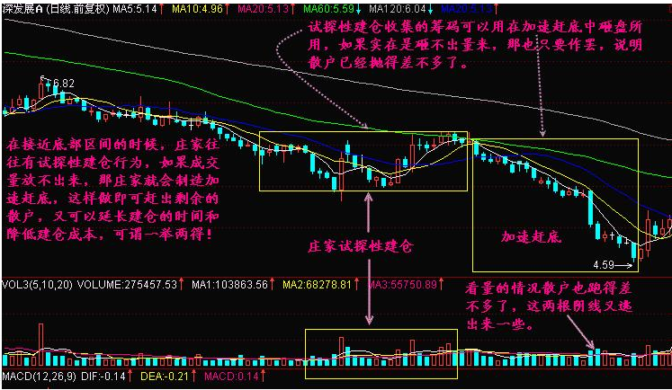 股票加速趕底  加速趕底的原因.png