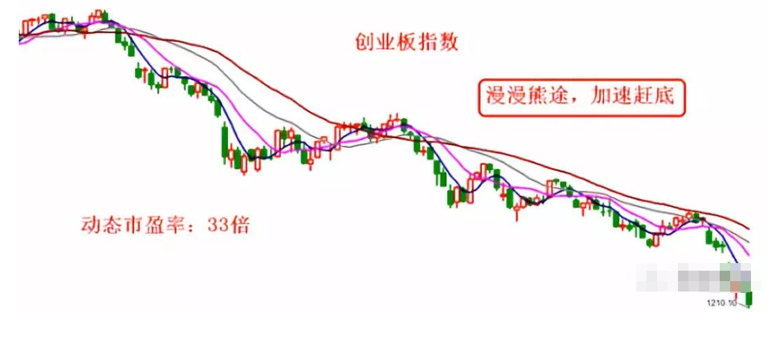股票加速趕底  加速趕底的原因2.png