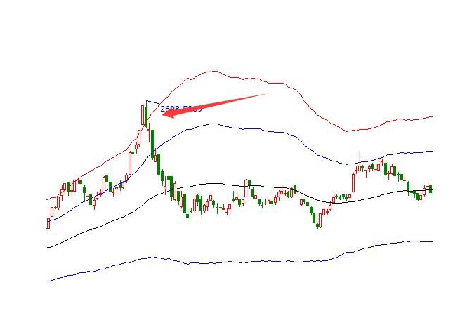 股票做空機制 做空的注意事項.png