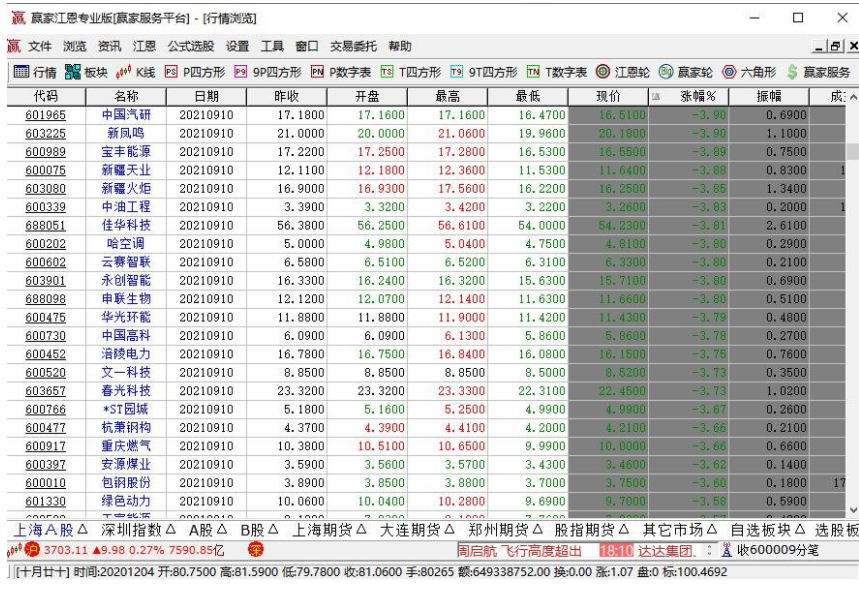 股票做空機制 做空的注意事項2.png