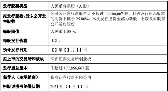 發(fā)行情況.jpg 發(fā)行情況.jpg