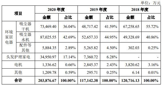 公司主營收入構(gòu)成.jpg 公司主營收入構(gòu)成.jpg